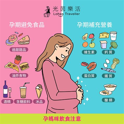 五行 月份 懷孕食物禁忌
